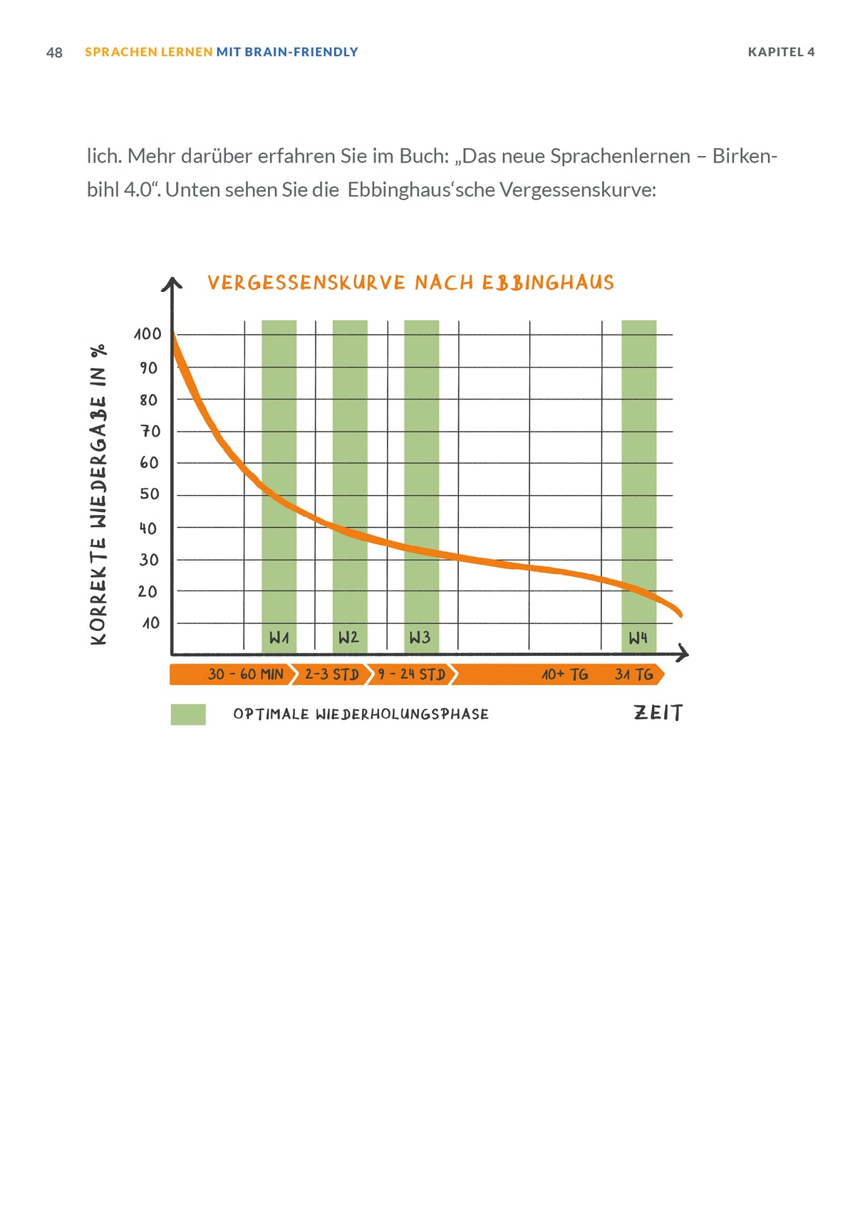 Die besten Sprachlerntipps für SchülerInnen