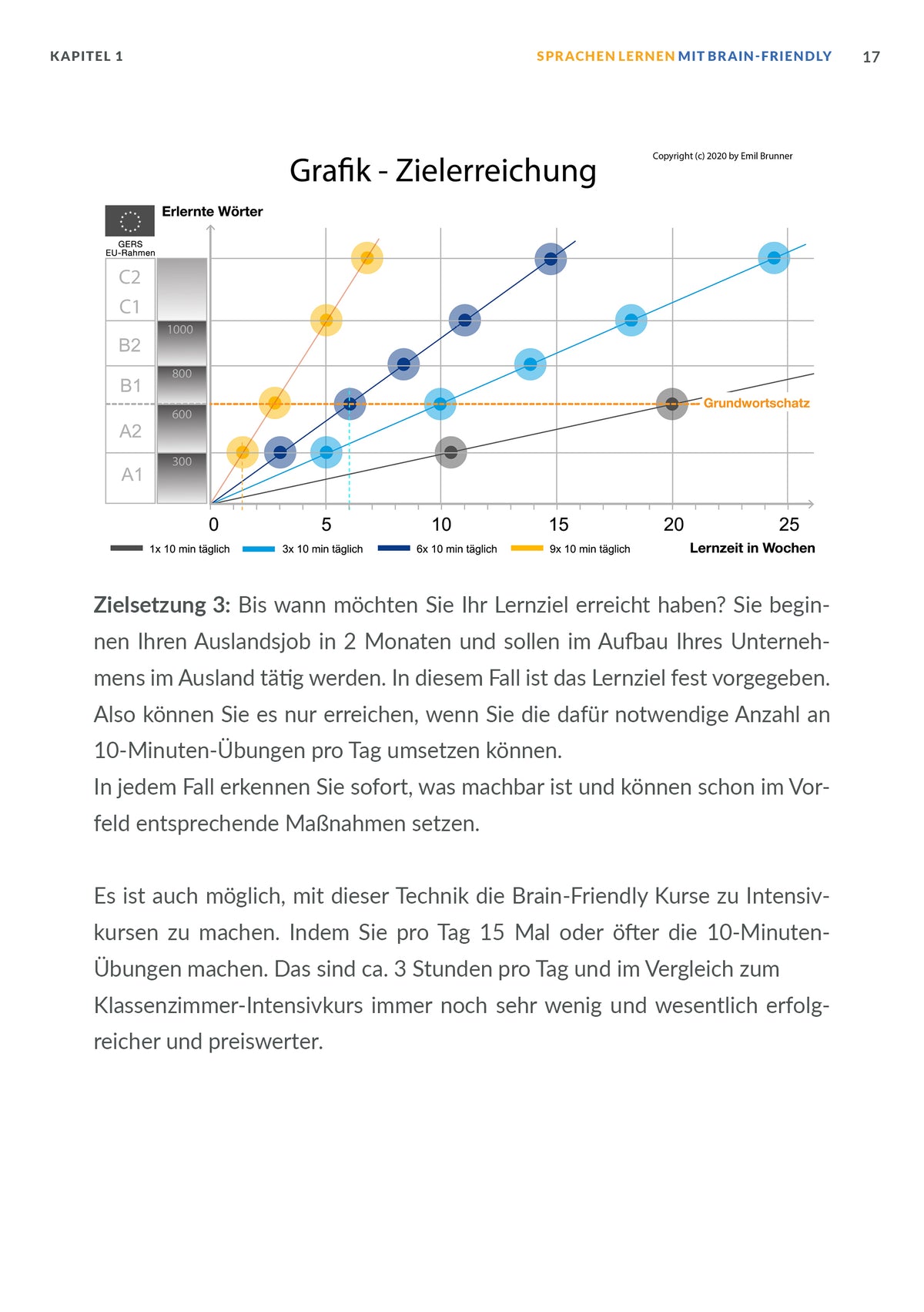 So lernen Sie mit Brain-Friendly eine neue Fremdsprache